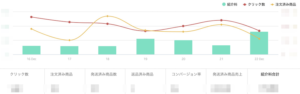 amazon youtube アフィリエイト